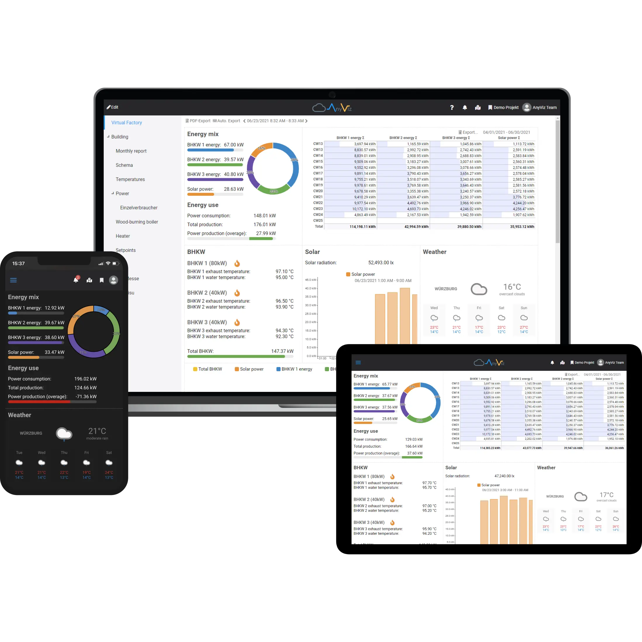 AnyViz Cloud Adapter