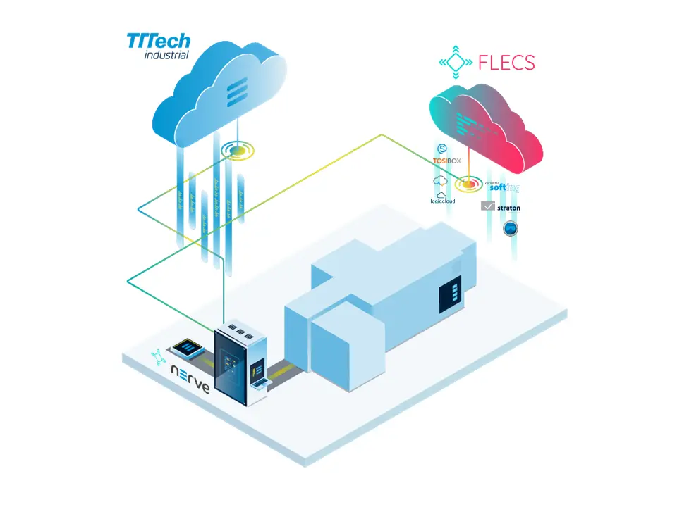 Nerve und FLECS – Die Starthilfe für Ihr IIoT Projekt