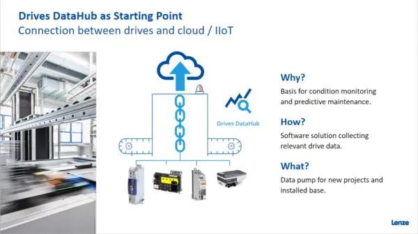 Lenze Drives Data Hub Overview