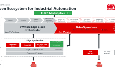 Open Ecosystem for Industrial Automation